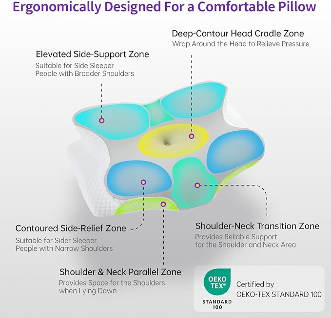 Almohada Cervical Memory Foam Tamaño Estándar con Funda Lavable miniatura 3