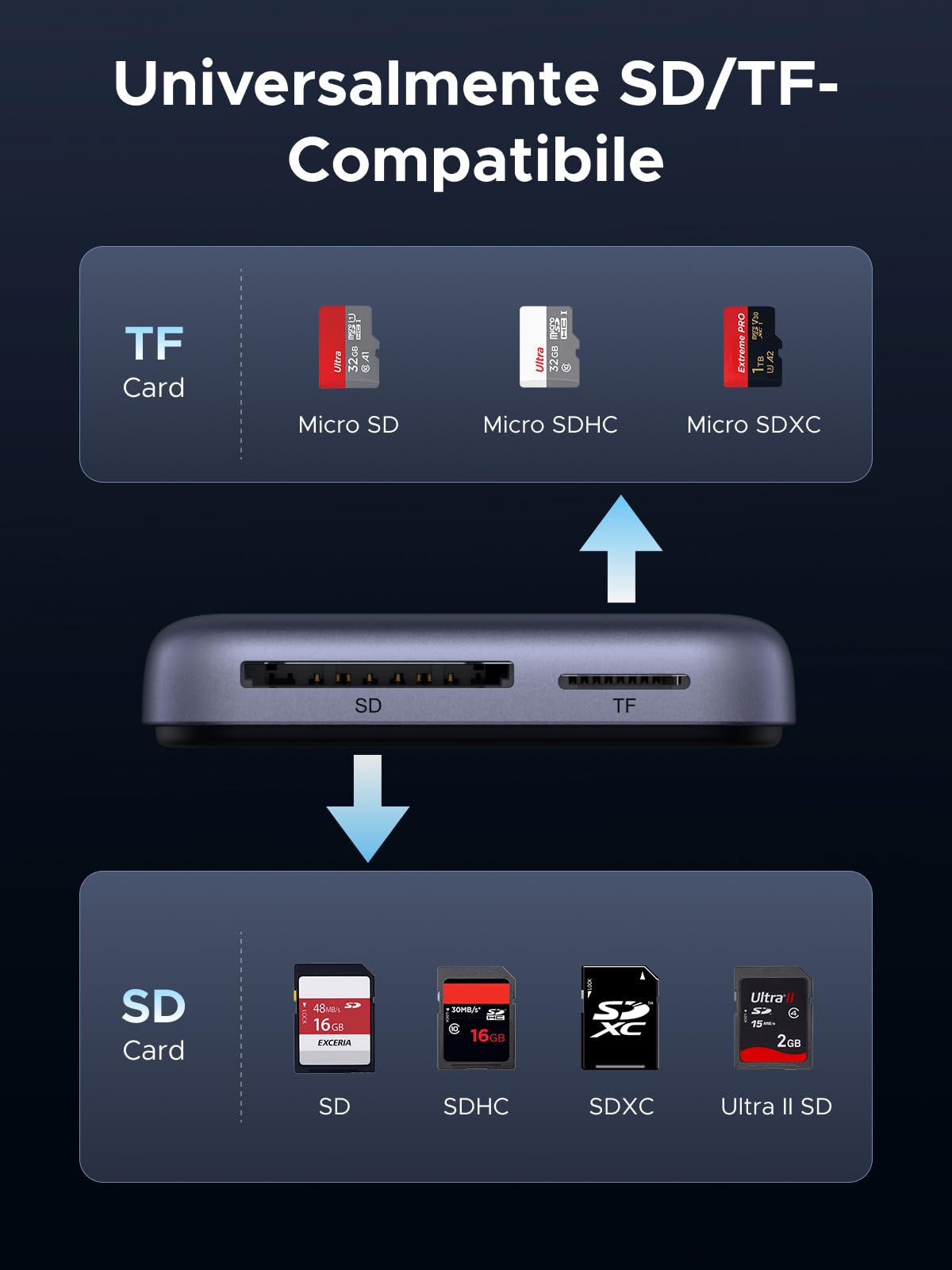 UGREEN Magnetico Lettore di schede SD 4.0 UHS II USB C Supporto PD 100W Card Reader 312MB/s Adattatore di schede TF in alluminio Compatibile con iPhone 17 Pro Max Air MacBook Air iPad Galaxy S25