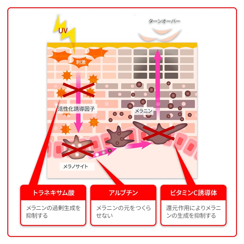 sirobari メラノアタック薬用メラノピュアホワイト 美白美容液