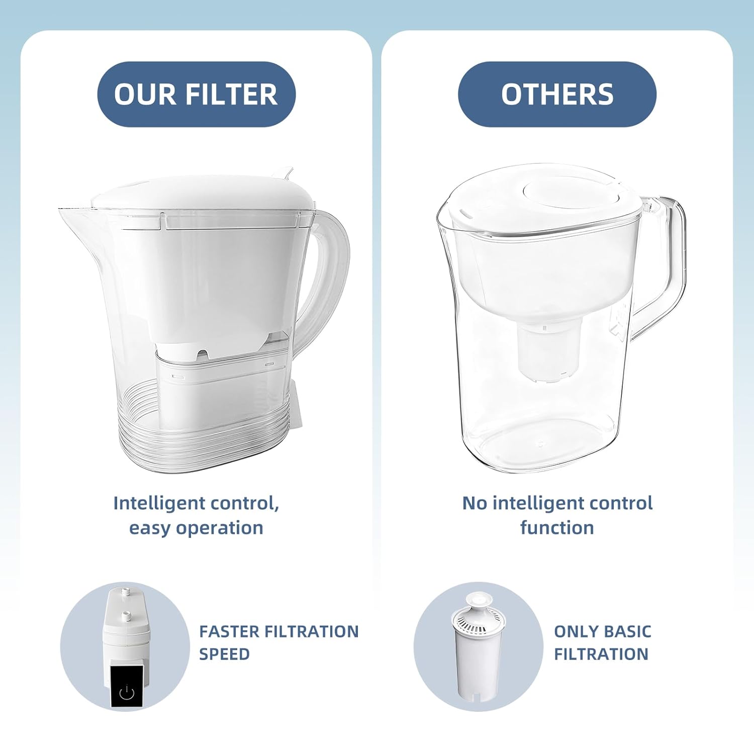 Electric Water Filter Pitcher for Tap and Drinking Water,Long-Life Filter，Removes 99% Lead, BPA-Free, Fits Fridge, for Tap Water Purification (White)