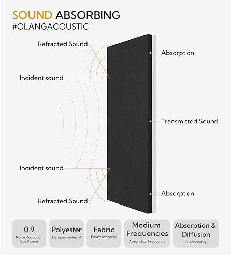Miniatura 6 de Olanglab Paneles acústicos de tela que absorben el sonido, paquete de 2 paneles acústicos de 48 x 12 pulgadas, paneles acústicos insonorizados para