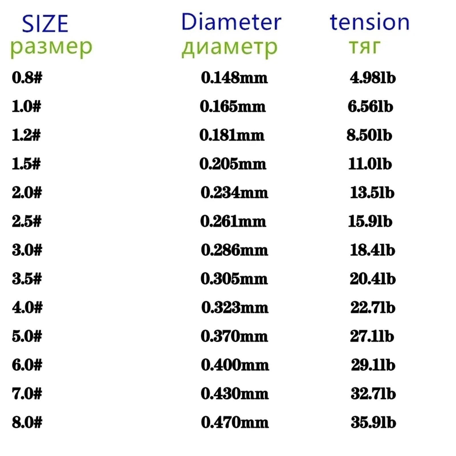 Filo Pesca Lenza da pesca invisibile for carpa maculata super resistente a mosca in nylon affondante