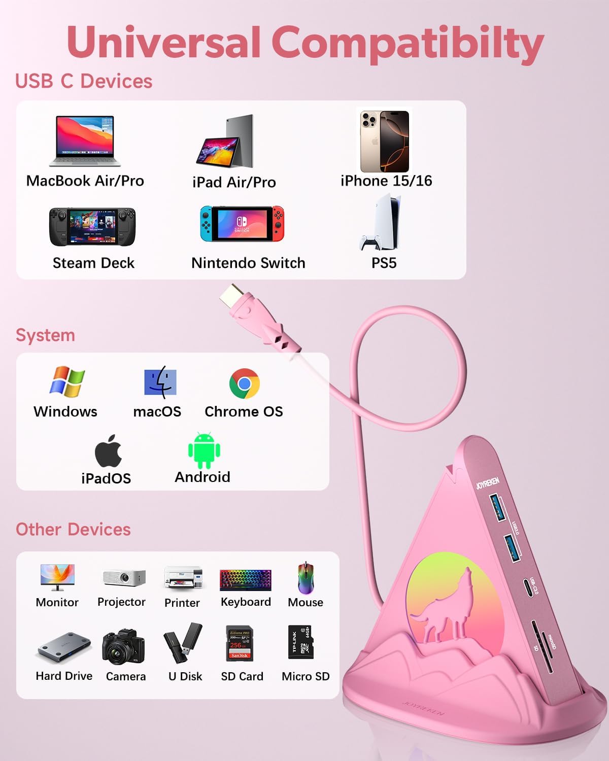 Pink 8-in-1 USB-C Hub with Stand & 8cm 2-in-1 SD Card Reader Bundle – 100W PD, 4K HDMI, USB-A, SD/TF Slots for MacBook, iPad Pro, Galaxy S24 & More