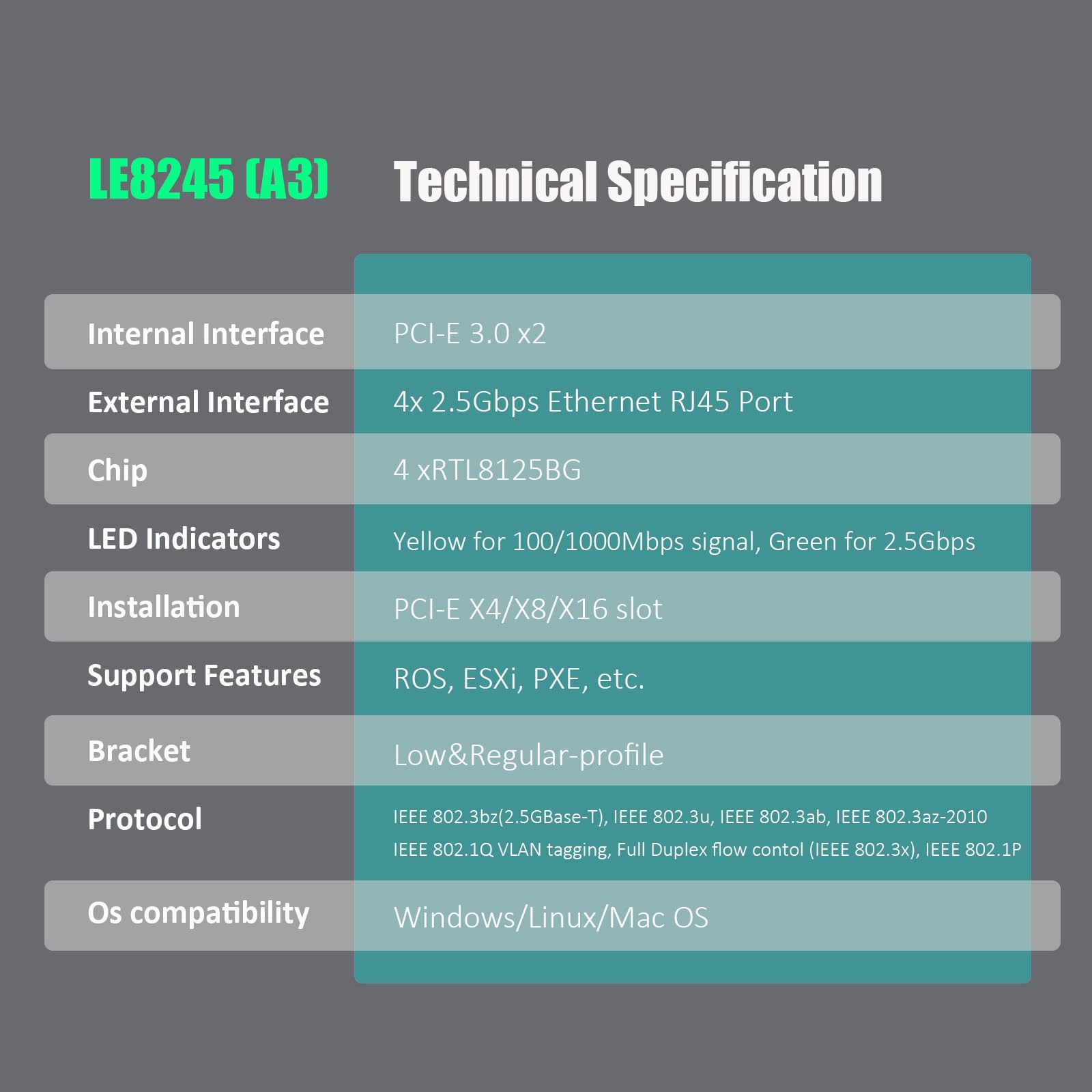 GLOTRENDS LE8245(A3) Scheda di rete a 4 porte Ethernet da 2.5Gb per PC desktop, 4 porte LAN RJ45, interfaccia PCIE X4, staffa standard e a basso profilo