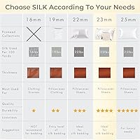 Vista 5 de PROMEED Funda de almohada de seda negra de grado 6A+ con cremallera, 23 fundas de almohada de seda de morera natural Momme para cabello y piel