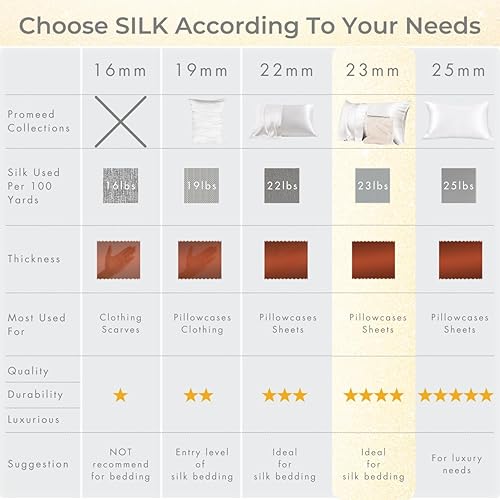 Miniatura 5 de PROMEED Funda de almohada de seda negra de grado 6A+ con cremallera, 23 fundas de almohada de seda de morera natural Momme para cabello y piel,