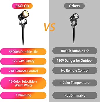 Halloween Spotlights Outdoor 12V Color Changing Landscape Lights with Remote Control 5W Landscape Lighting LED Colored Spot Lights Outdoor for Garden Decorative (5, Watts)