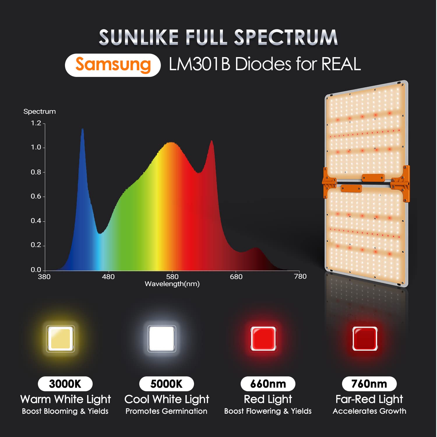Amazon.com: QUAL-B-2200 LED Grow Lights with Samsung LM301B Diodes