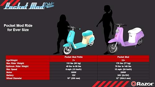 Miniatura 2 de Razor Pocket Mod Petite - Patinete eléctrico miniatura estilo europeo de 12 V para mayores de 7 años, motor de 100 vatios, tiempo de conducción de