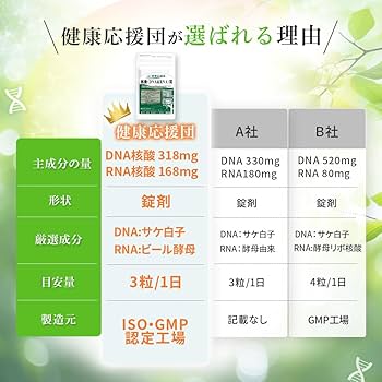 Amazon | 【濃縮DNA&RNA(核酸)】 約1ヵ月分（90粒） 国内工場生産