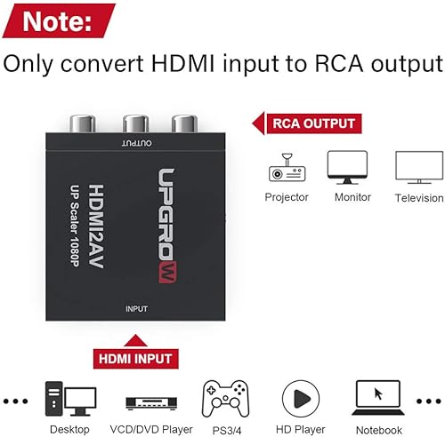 Miniatura 2 de UPGROW HDMI to RCA, 1080p HDMI to AV RCA CVBs Composite Video Audio Converter Adapter Supports PAL/NTSC for TV Stick, Roku, Chromecast, Apple TV,