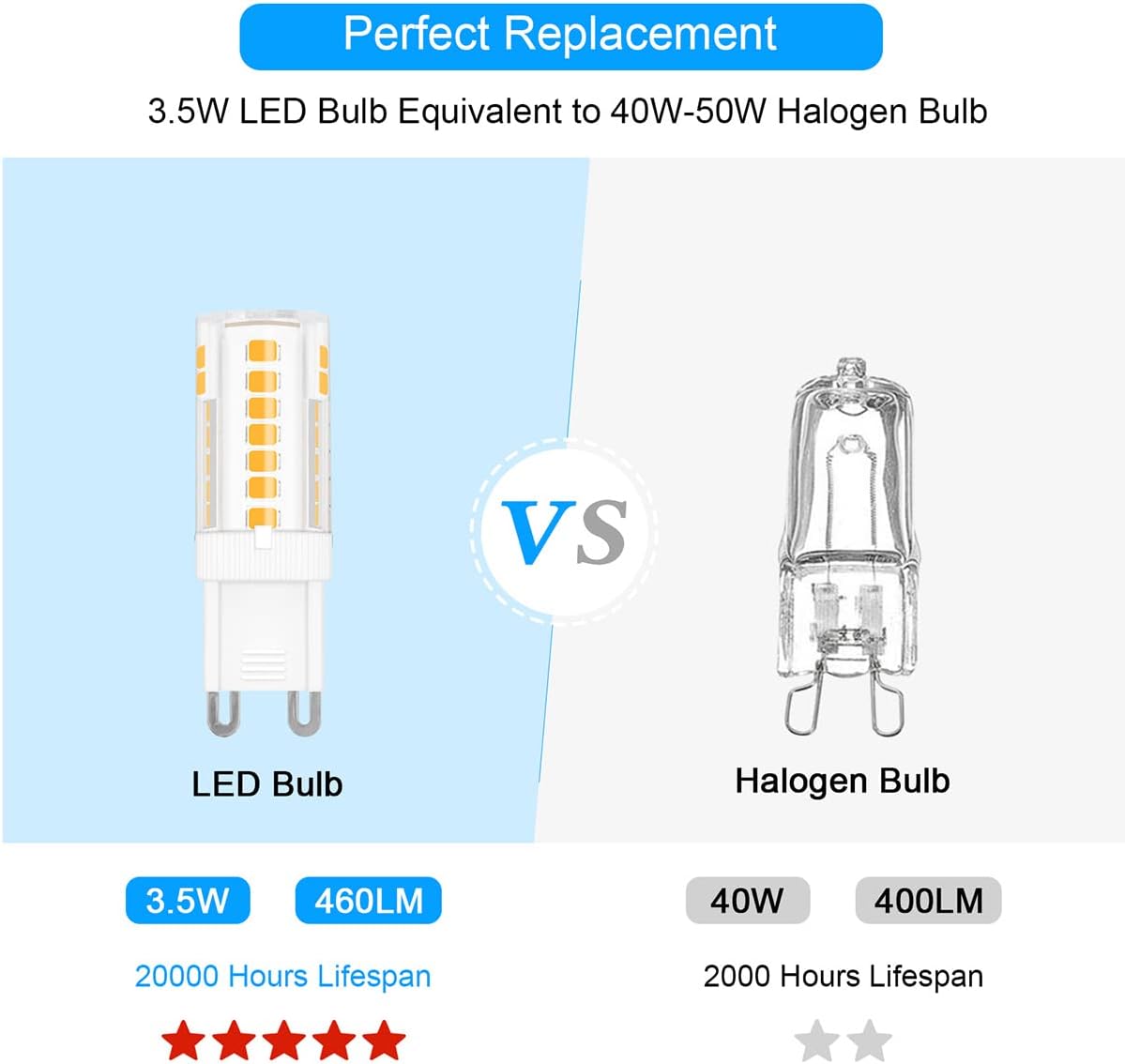 ZHENMING 3.5W G9 LED Bulb Dimmable 40W Halogen Equivalent, Warm White 3000K 460LM 120V G9 Bi Pin Base Light Bulbs for Chandelier Lighting, 5 Pack