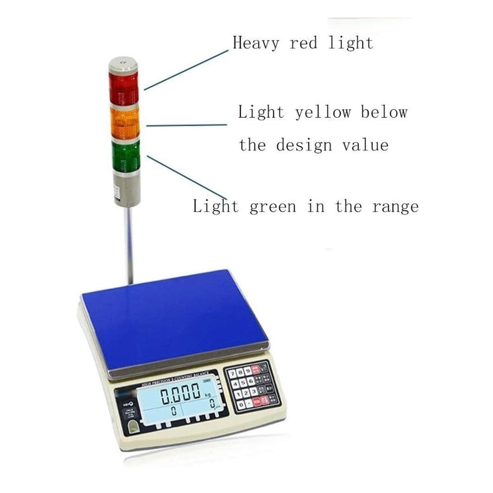 Balance électronique numérique, Balance électronique LED Haute définition pour supermarché, Snacks, Magasin de Fruits, limites supérieure et inférieure, Signal sonore et,
