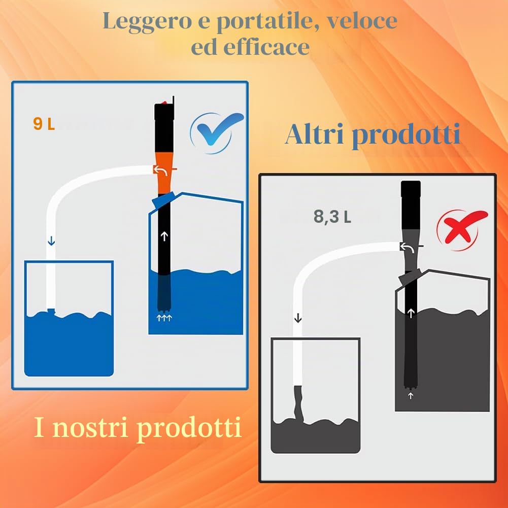 Pompa a benzina per tanica, pompa a trasferimento elettrico, pompa a trasferimento liquido a batteria, pompa ad olio elettrica portatile, pompa diesel a sifone pompa a barile, pompa automatica a gas