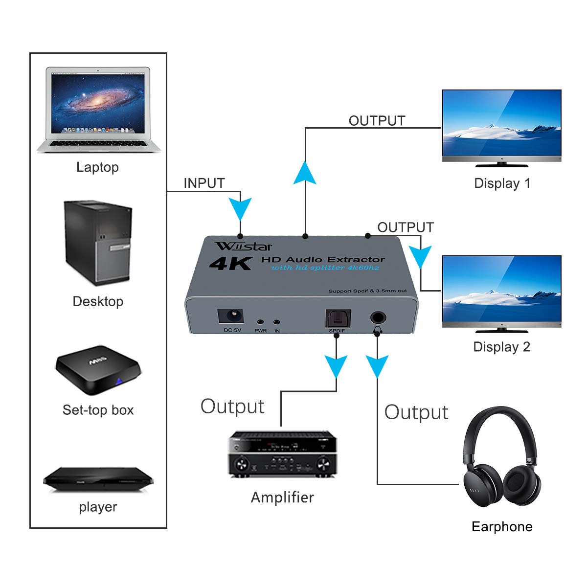 Wiistar 4K HDMI Audio Extractor HDMI Splitter HDMI 1x2 4K60Hz con uscita audio