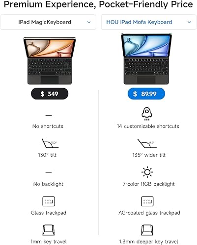 Miniatura 2 de HOU Funda de teclado para iPad Air de 13 pulgadas M3 M2Pro de 12.9 pulgadas 6543 (2018-2022), soporte magnético, trackpad multitáctil,