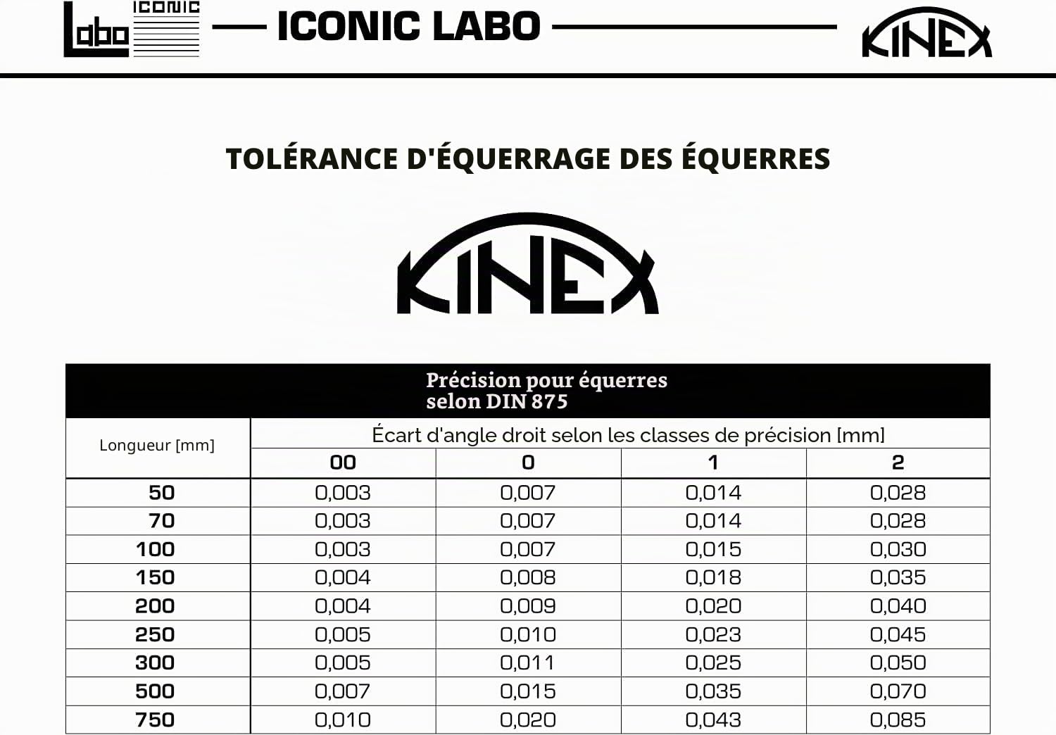 Kinex Équerre à Chapeau 150 x 100 mm