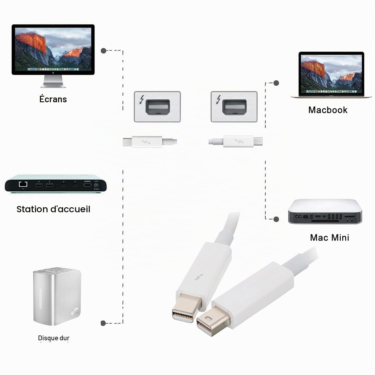 Cablecc Câble de données vidéo Thunderbolt vers Thunderbolt pour MacBook 2013 2014 2015