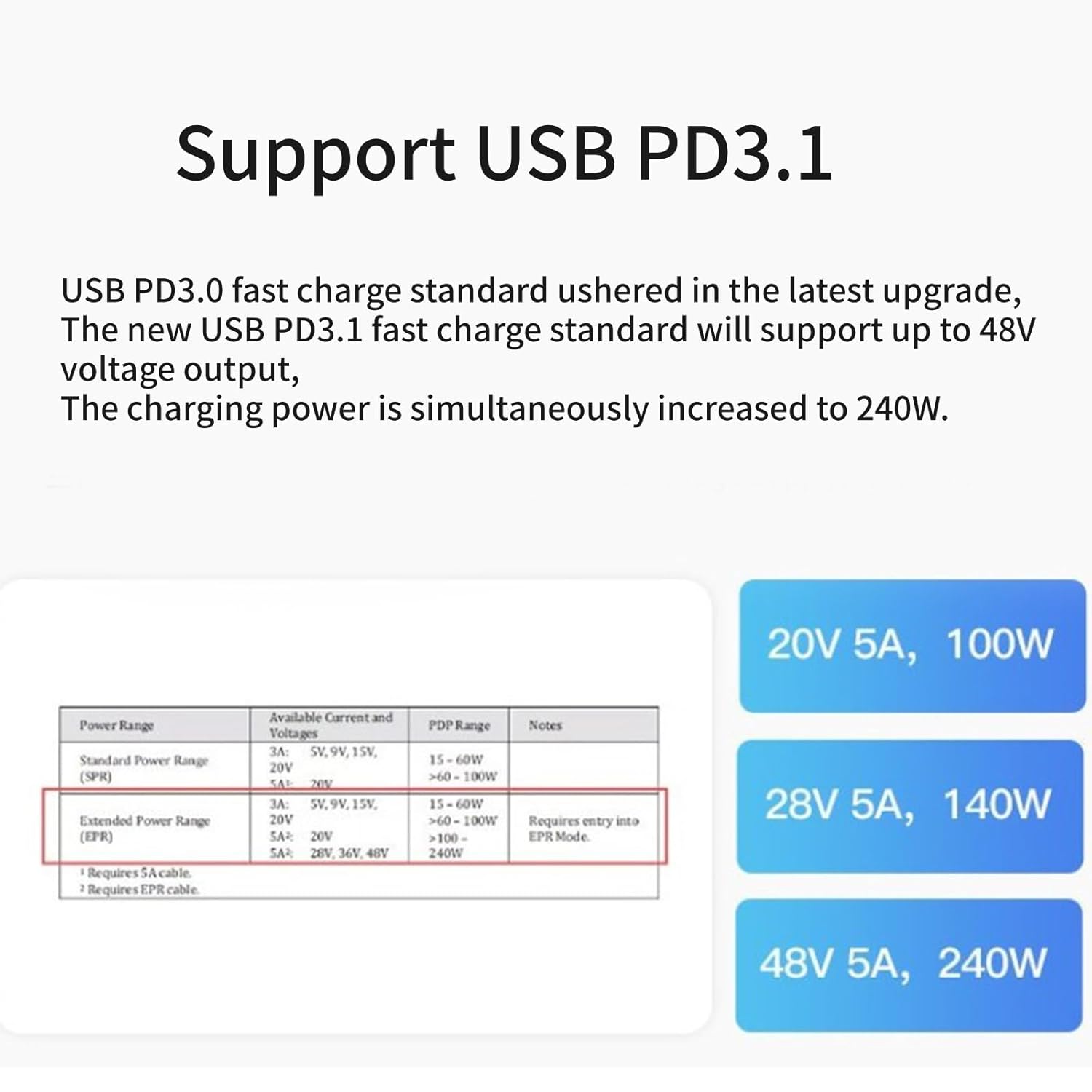PD USB 電圧 &amp; 電流テスター リーダー 電力とメーターの正確な測定 ポータブル PD USB &amp; テスター測