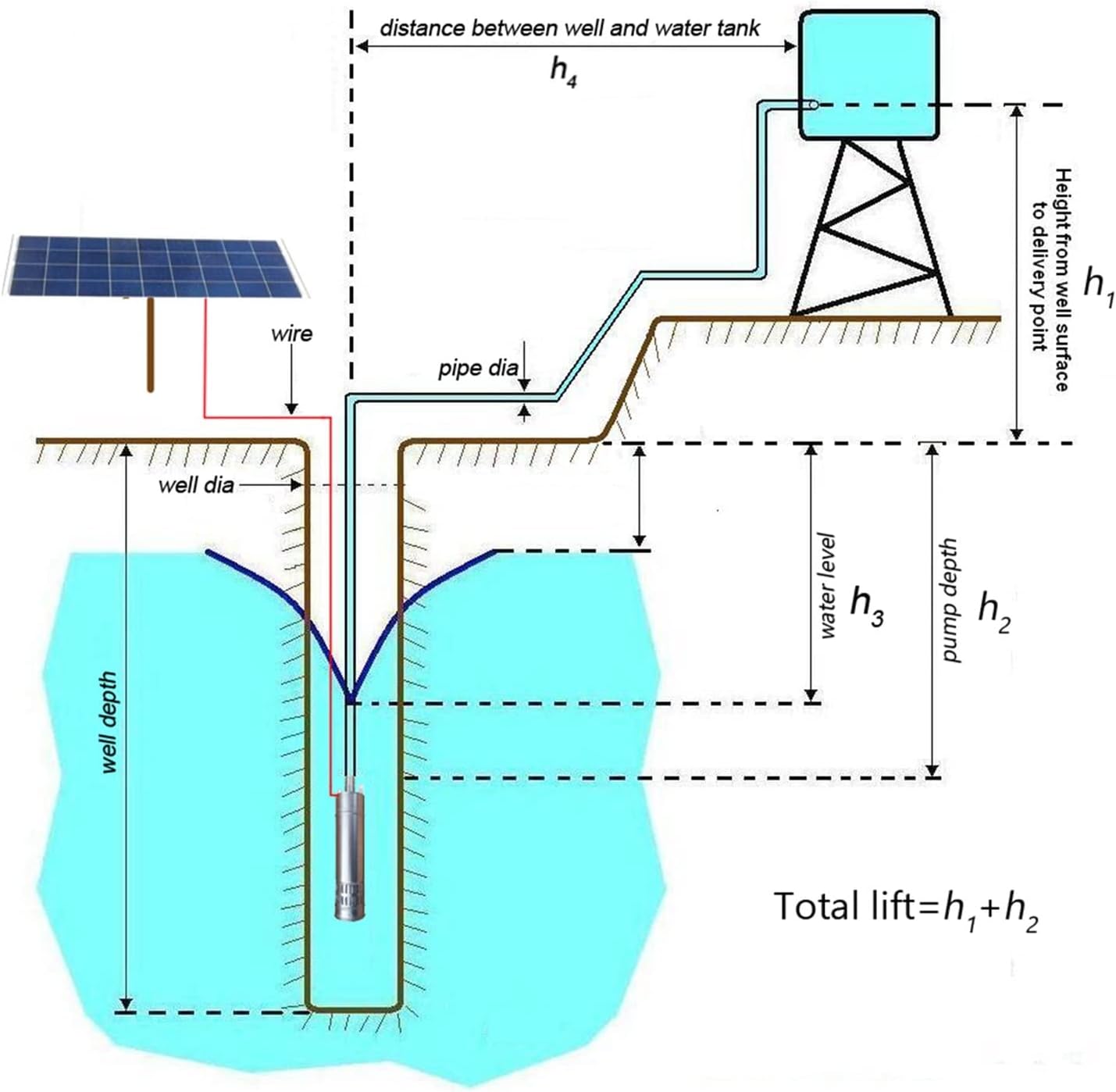 Mini Submersible Portable Electric Water Pump 24V Solar Water Pump Deep Well Submersible Pump 50mm (2 Inch) Small Diameter Solar Submersible Well Pump