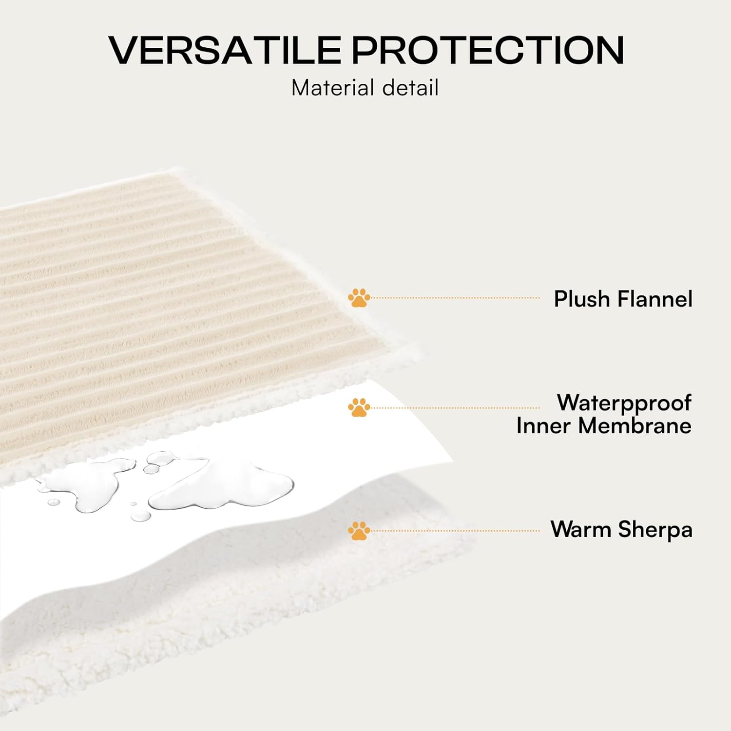 Luciphia Waterproof Dog Blanket for Large Dogs Ultra-Soft Calming Cut Pile Flannel Throw Durable & Warm Furniture Protection for Couch Bed Pet Blanket Machine Washable Soft White,L(65''x57'') - Image 5