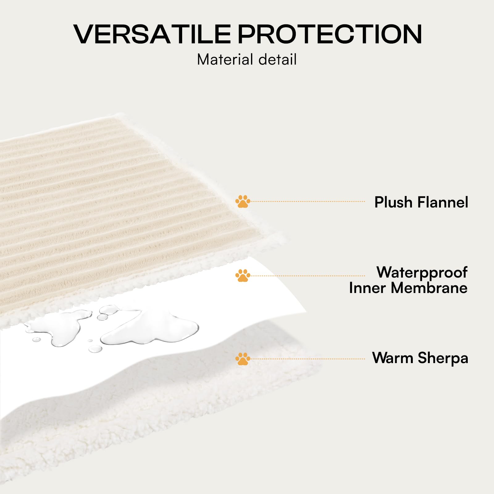 luciphia Manta Impermeable Lavable,Manta de Felpa para Mascotas Adecuada para Gatos,Perros y Cachorros,Manta para Perros Medianos y Grandes Que Protege Colchones y Sofás,Beige 145 * 165cm