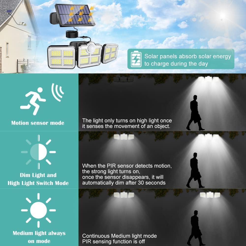 Solar Motion Sensor Lights - Outdoor Security -5