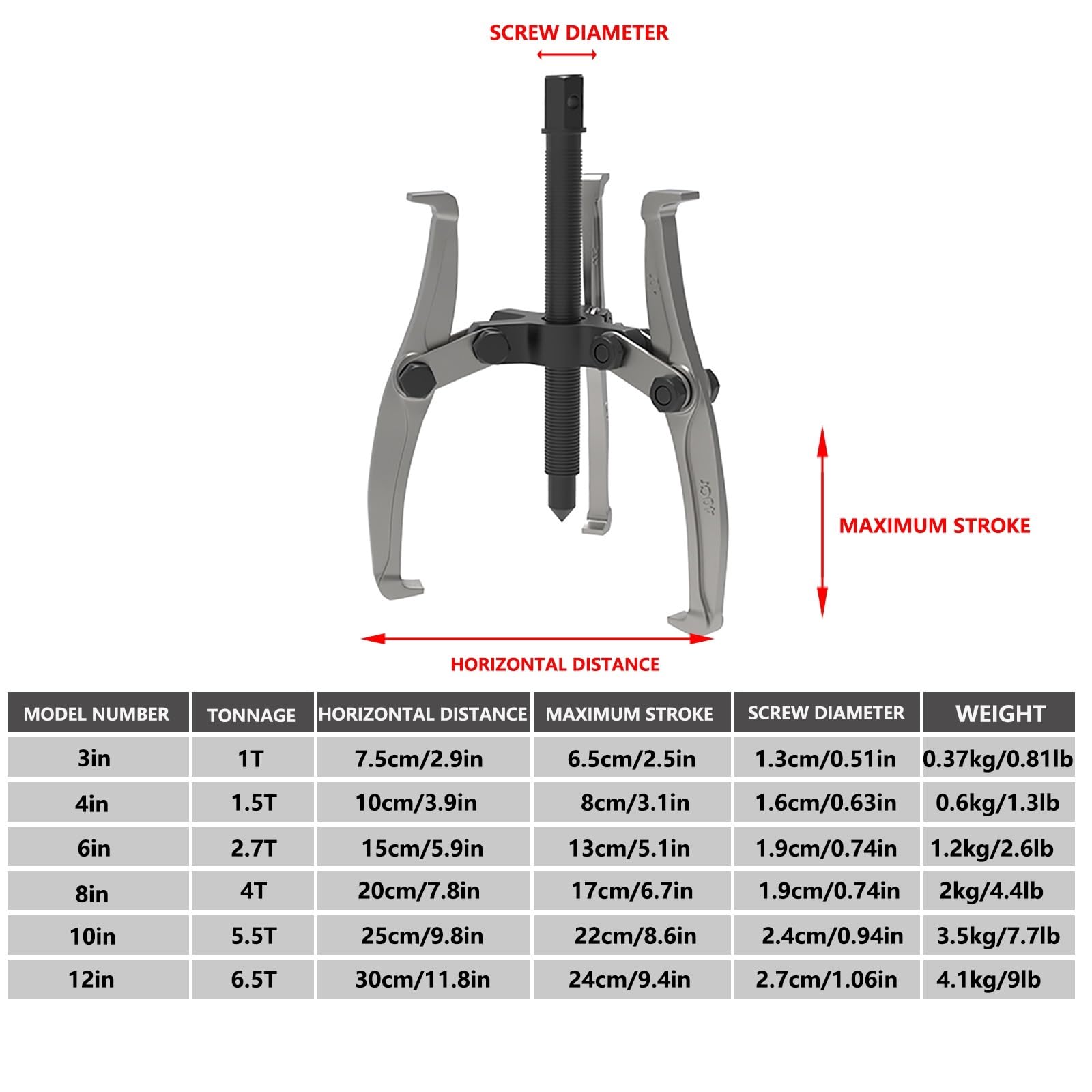 Extractor poleas,Extractor Rodamientos 3 Mandíbulas/2 Mandíbulas, Herramienta Extracción Engranajes Trabajo Pesado Engranajes, Herramientas Extraer Poleas, Cojinetes Y Volantes(Size:6.5T/12in)