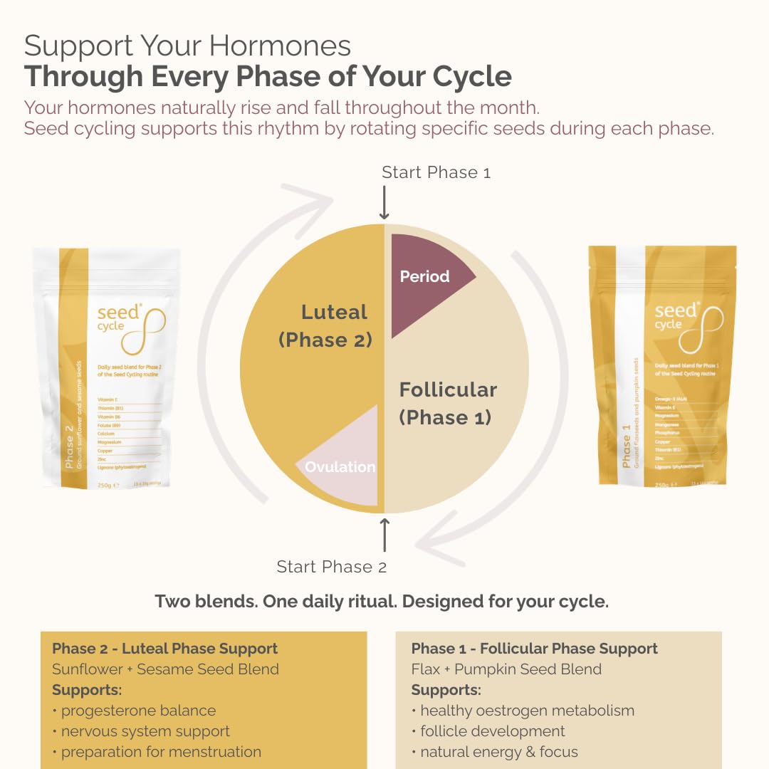 Kit 'Seed Cycling' pre-macinato Seed Cycle® per la salute e il benessere delle donne – Fase 1 e Fase 2: semi di zucca macinati, semi di lino, semi di girasole e semi di sesamo.