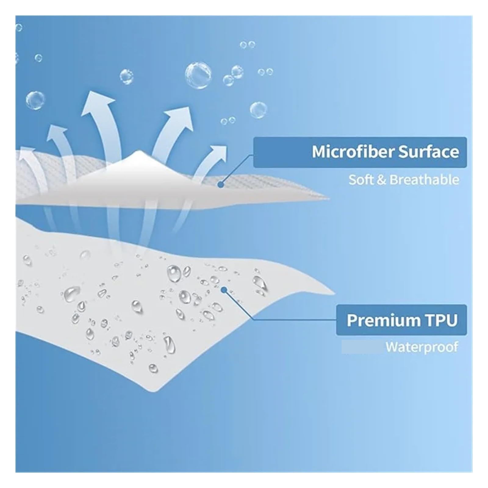 Sobrecolchón Acolchado de Microfibra Funda de colchón impermeable con cremallera, sábana ajustable de 6 lados, todo incluido, colchas a prueba de polvo for Protector doble(White,200X200X30cm 1Pc)