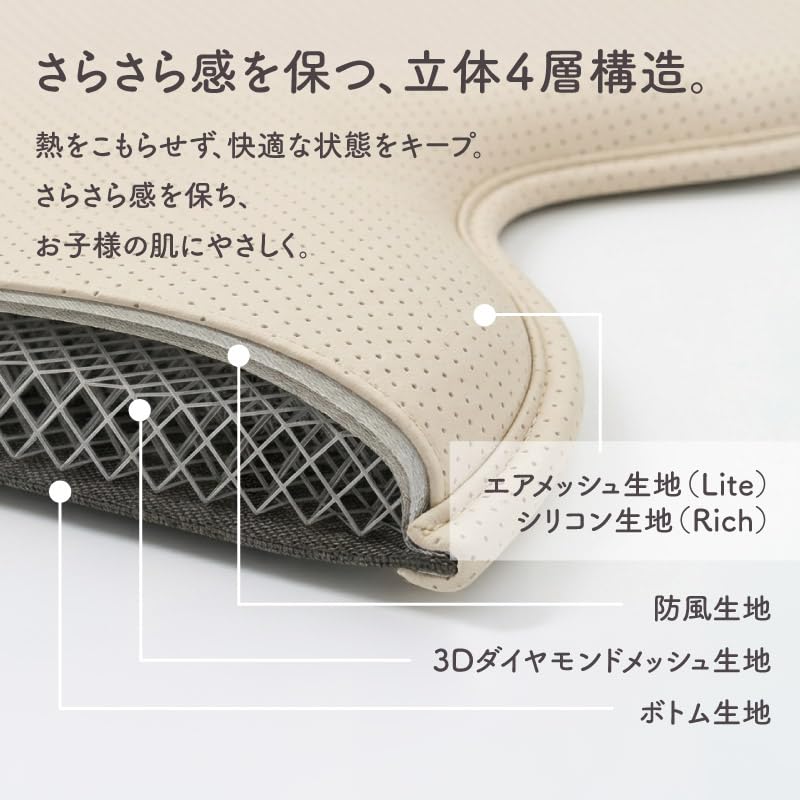 Amazon.co.jp: 【colulu】 ラルエア ベビーカー ファンシート 暑さ対策