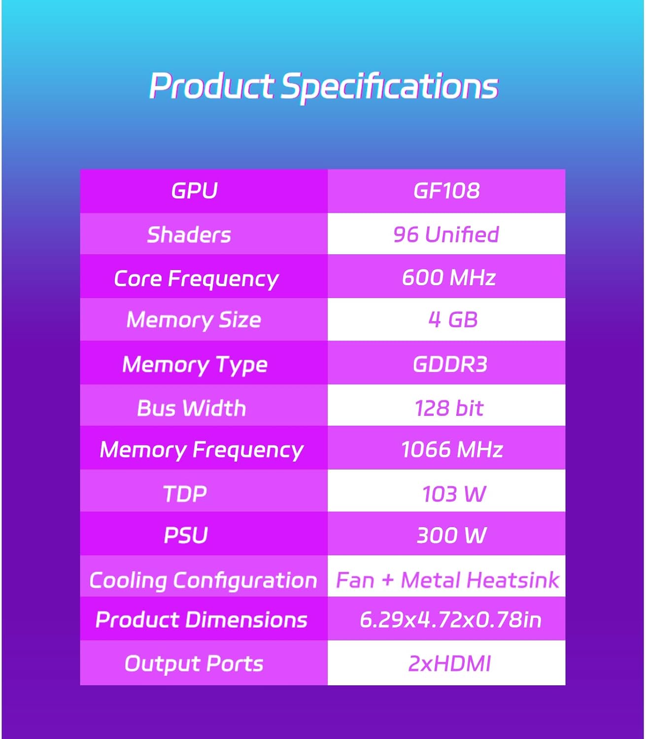 SOYO GeForce GT 730 4GB Low Profile Graphics Card, Dual HDMI Ports for Multi-Monitor, 4GB DDR3 128-Bit, SFF Half-Height Video Card for Slim Desktop PC, Computer GPU Supports Windows 11/10/8/7