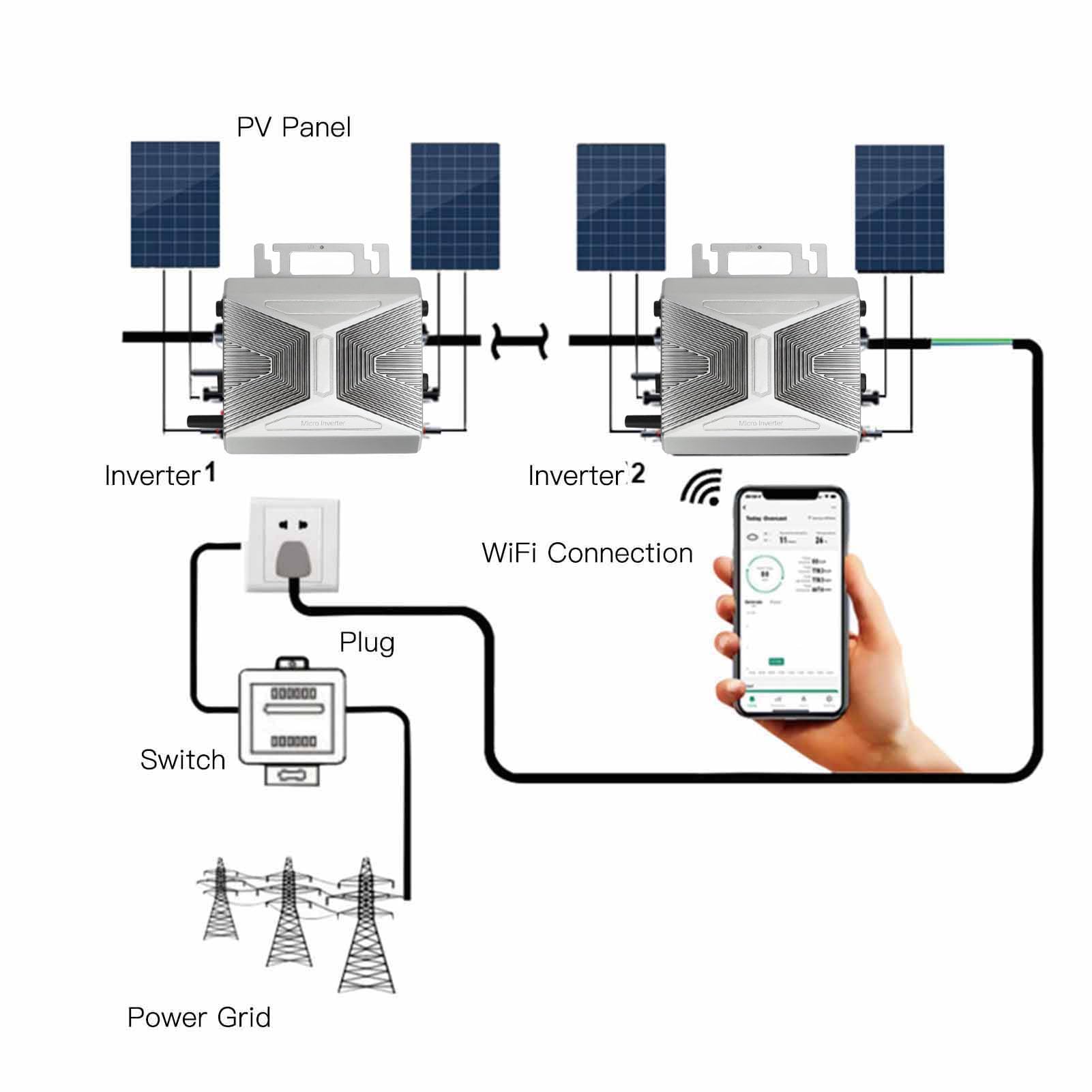FTVOGUE Mikro-Wechselrichter, Solar-Grid-Tie-Wechselrichter aus Aluminiumlegierung, 600 W, 230 V, mit WLAN-Fernbedienung, IP67 Wasserdicht, 96,5% Spitzenwirkungsgrad für PV-Module,