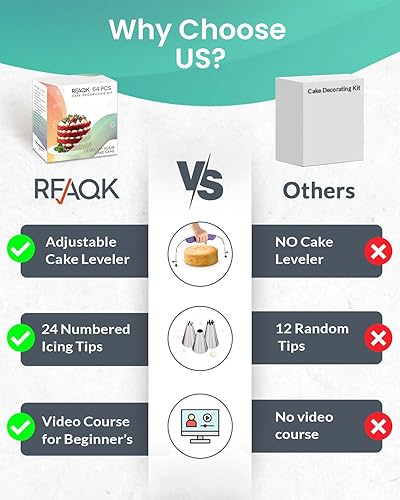 Miniatura 2 de Kit de 130 piezas de suministros de decoración de tartas, mesa giratoria antideslizante con 24 puntas de glaseado numeradas, espátula recta y