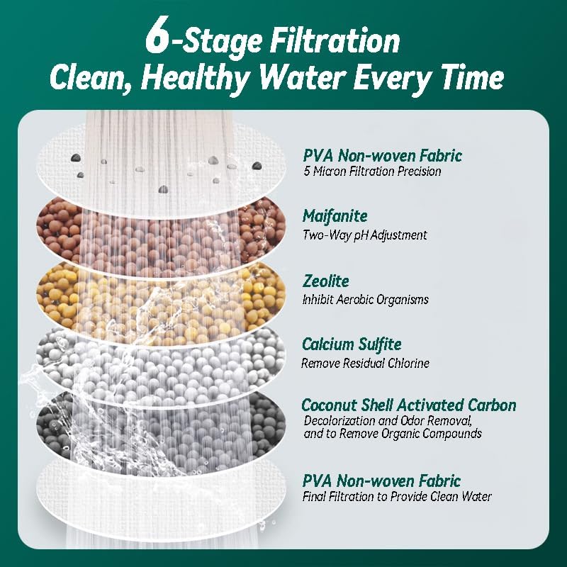 360° Rotating Faucet Water Filter for Kitchen & Bathroom – 6-Layer Advanced Filtration Tap Water Purifier Attachment, Multi-Stage Sink Filter, Easy to Install, Fits Standard Faucets (WHITE*3)