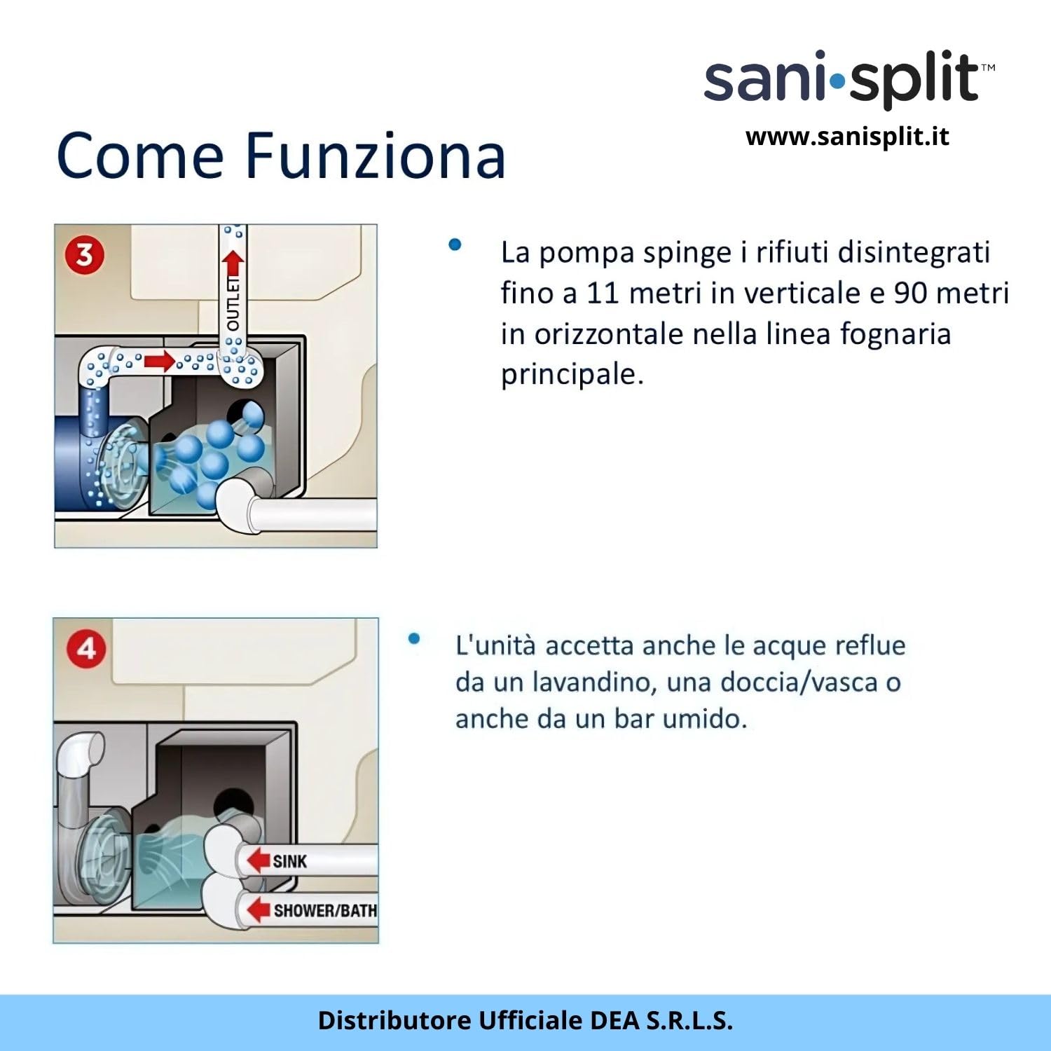 Trituratore WC Maceratore Sanitario SANISPLIT 3 WC Universale Bagno Pompa Scantinato Acque Reflue Nere e Grigie Water Lavabo Divisibile Garanzia Italia DEA con Split Gel Disincrostante