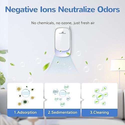 Miniatura 5 de Desodorizador de arena para gatos, 99% eliminador de olores para olores fuertes de mascotas, purificador de aire de iones negativos enchufable para