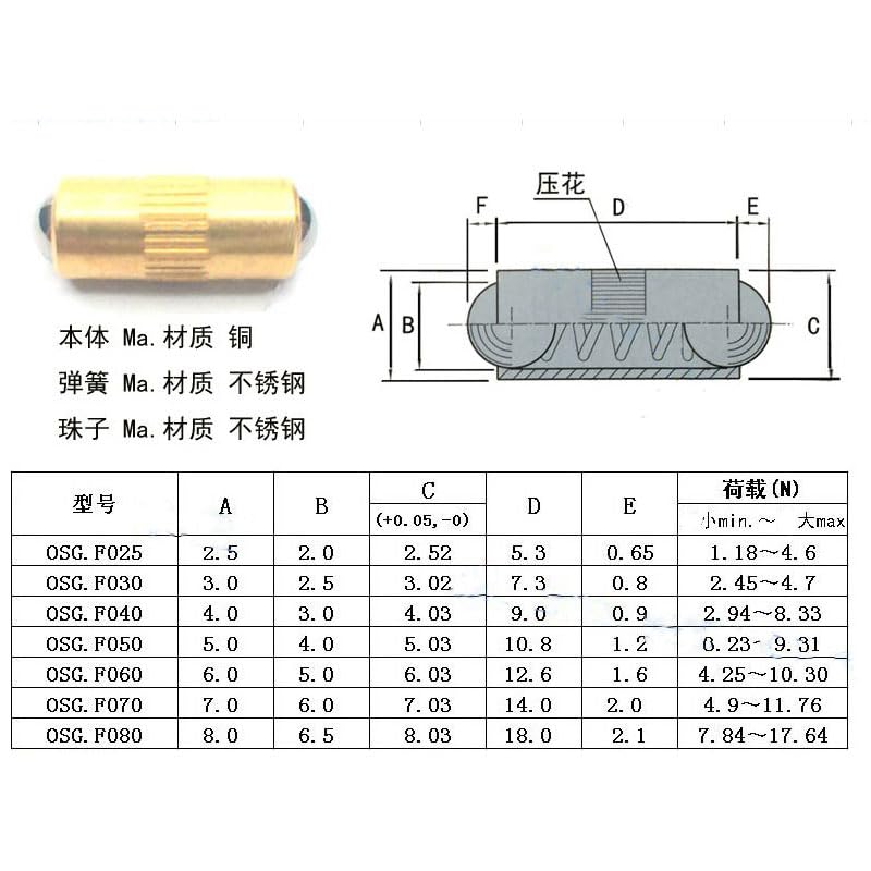 Generic 1pcs M2.5 M3 M4 OSG.F springs press-in copper plunger bolt headless screws set bolts plug knurled screw double head bead - (Dimensions: M2.5)