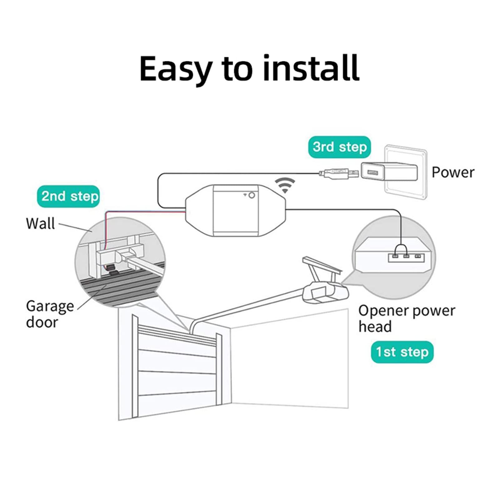 Controller per porta del garage WI-FI Controller apriporta for garage, timer, porta aperta/chiusura monitor, controllo vocale Tuya Smart life app Apri e chiudi facilmente la porta del garage(Size:Bu