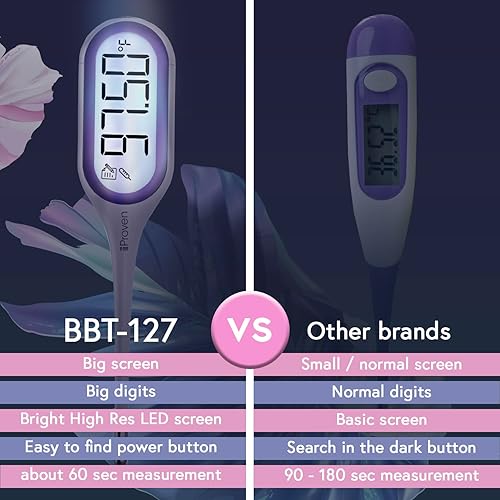 Digital Basal Body Thermometer, 1/100th Degree High Precision, Quick 60-Sec Reading, Memory Recall, Accurate BBT Thermometer for Natural Ovulation Tracking by iProven(B: Backlight)