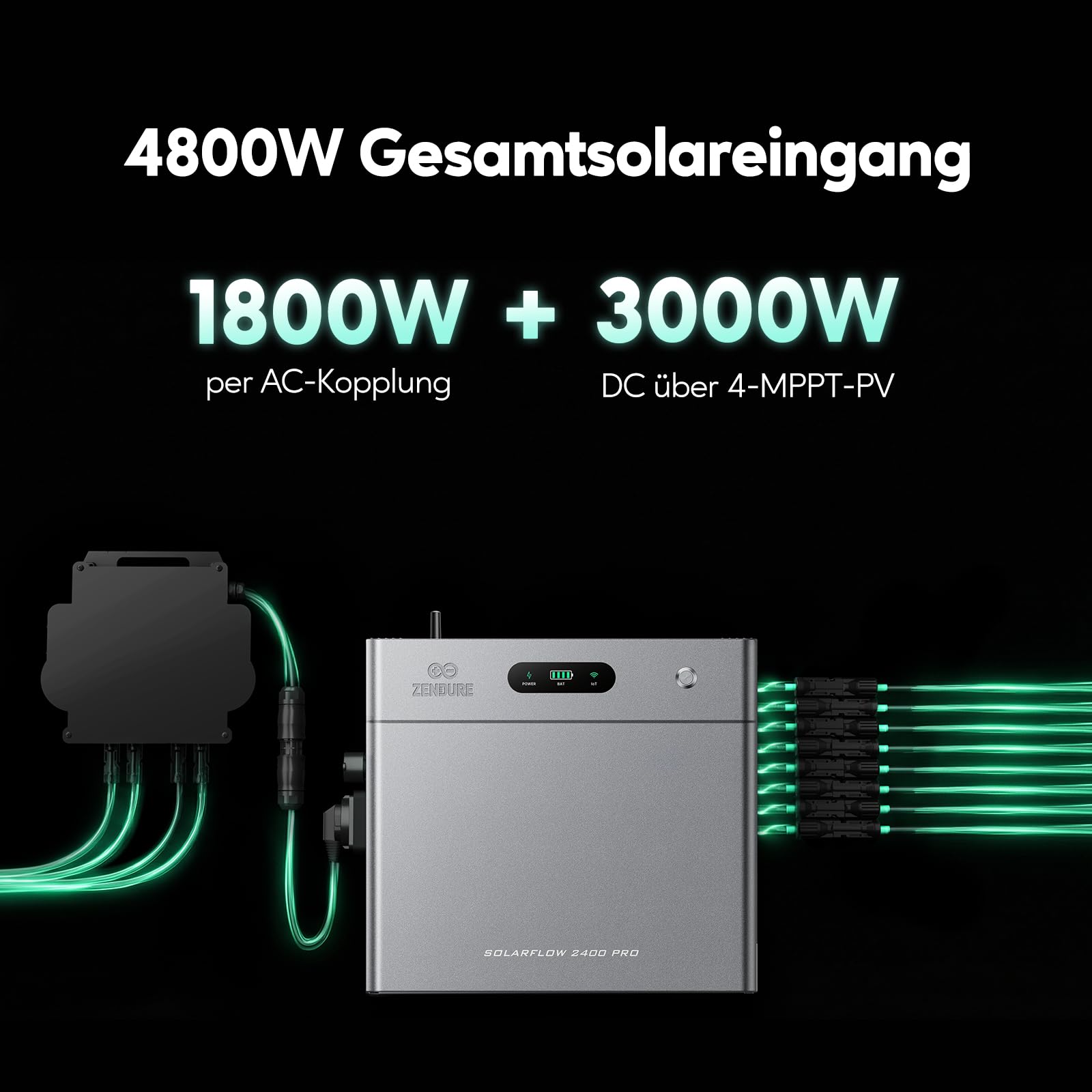 Zendure SF2400 Pro - Balkonkraftwerk mit Speicher 2400W Bidirektionale AC-Leistung, Solarspeicher für Balkonkraftwerk mit 4800W PV-Eingang (3000W DC + 1800W AC), Eweiterbar von 16,8kWh, Plug & Play