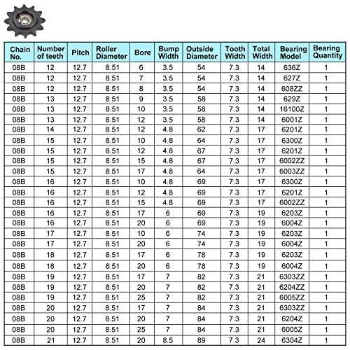 sourcing map Ritzel Kettenrad 16 Zähne C45 Kohlenstoffstahl mit Einsatzlagern für ISO 08B 20mm Bohrung 1/2 Abstand