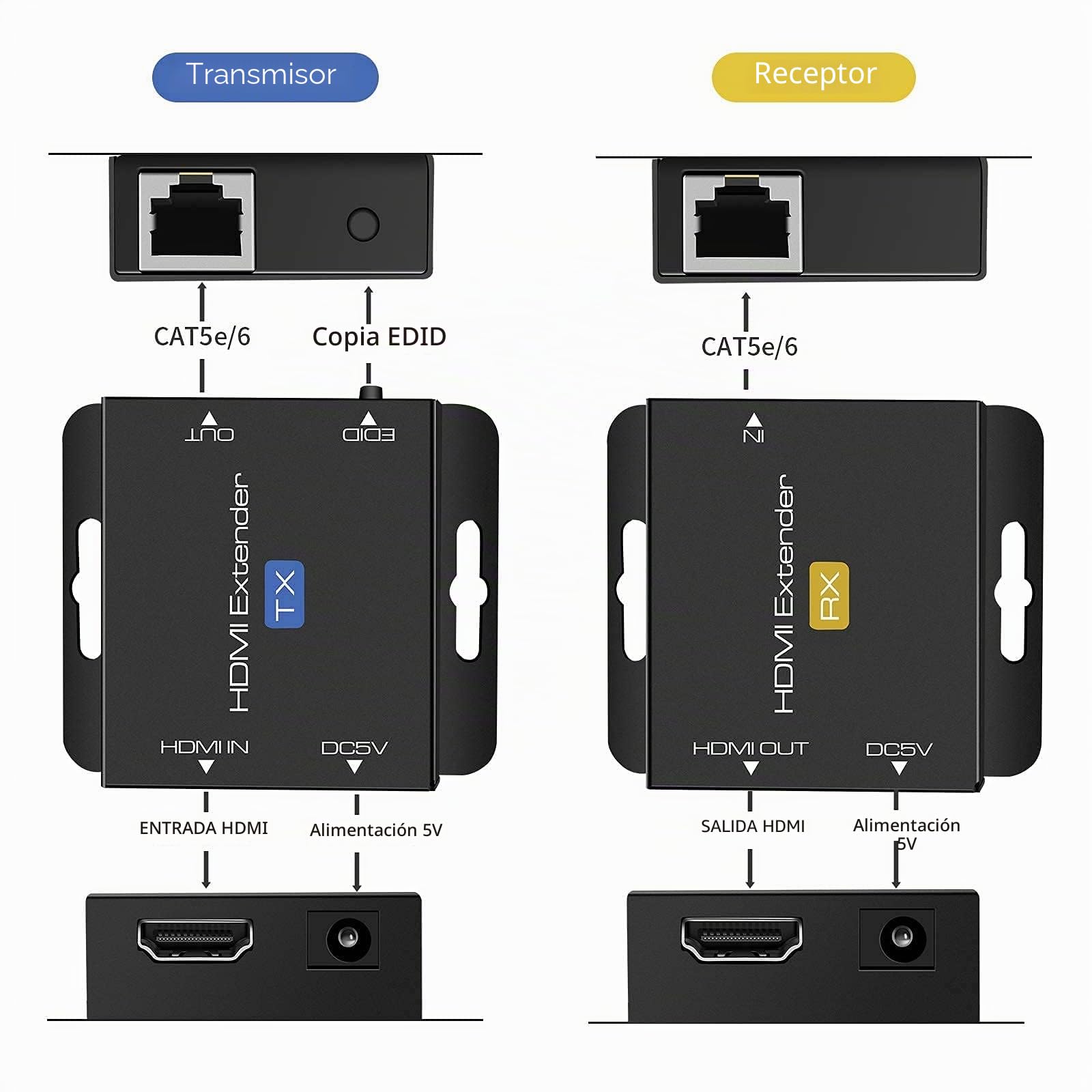 Extensor Con POC 1080P@60Hz Repetidor 3D HDMI (TX y RX) Convertidor RJ45 a HDMI Transferencia Individual Por Cable OFC Cat5e/Cat6/Cat7/Cat8 60M/196ft Con Adaptador de Corriente de 5V