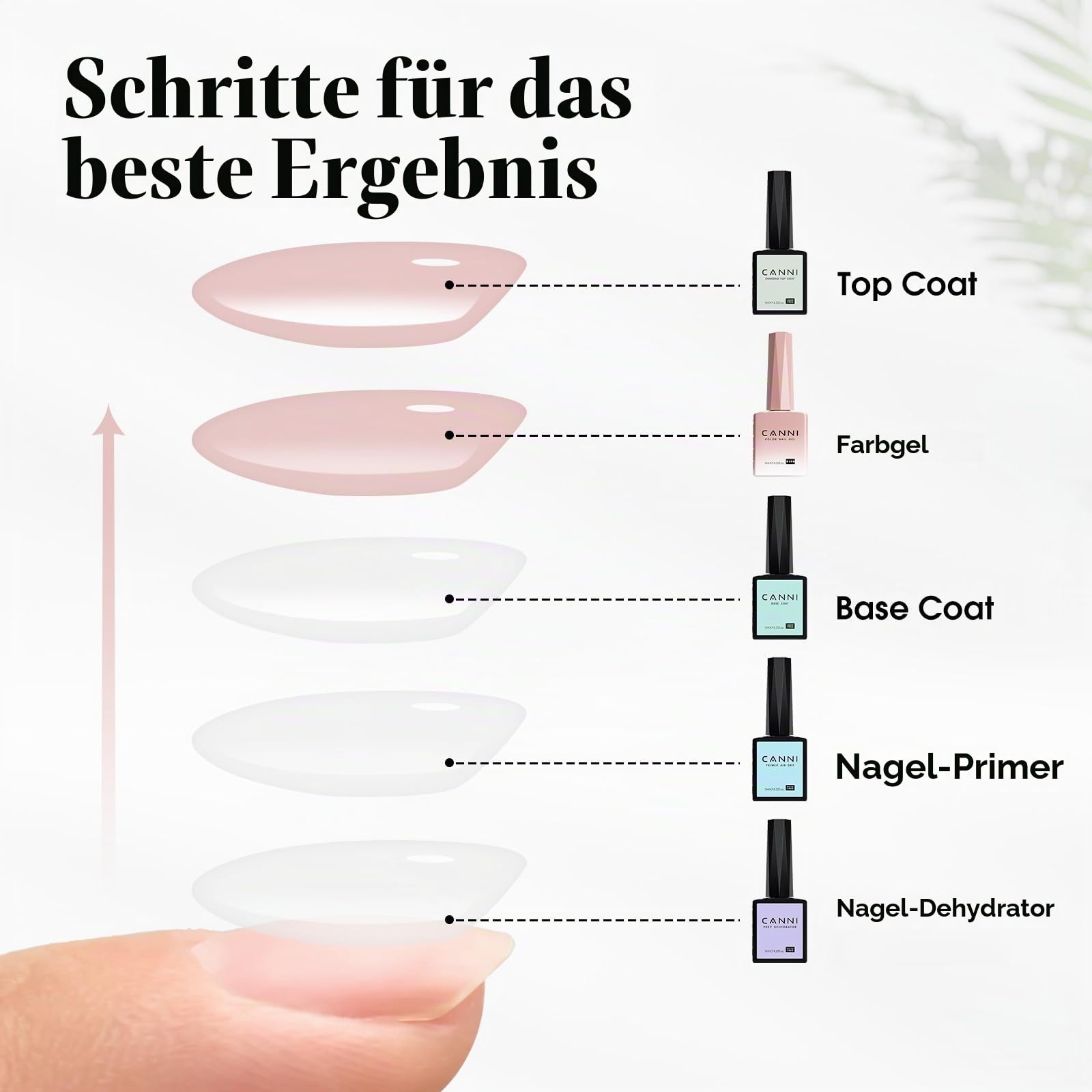 CANNI UV Negellack Set Nude rosa braun lila Gel Nagellack Soak-off UV Gellack für Nagelstudio DIY Home 9ML CC7