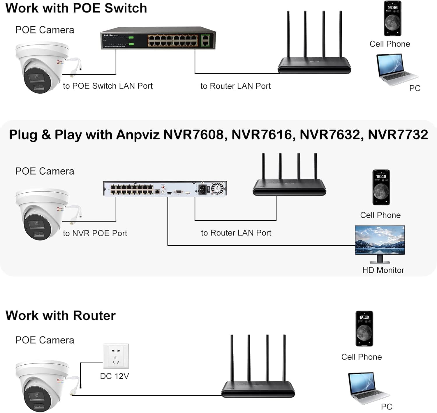 Anpviz camera connection diagrams