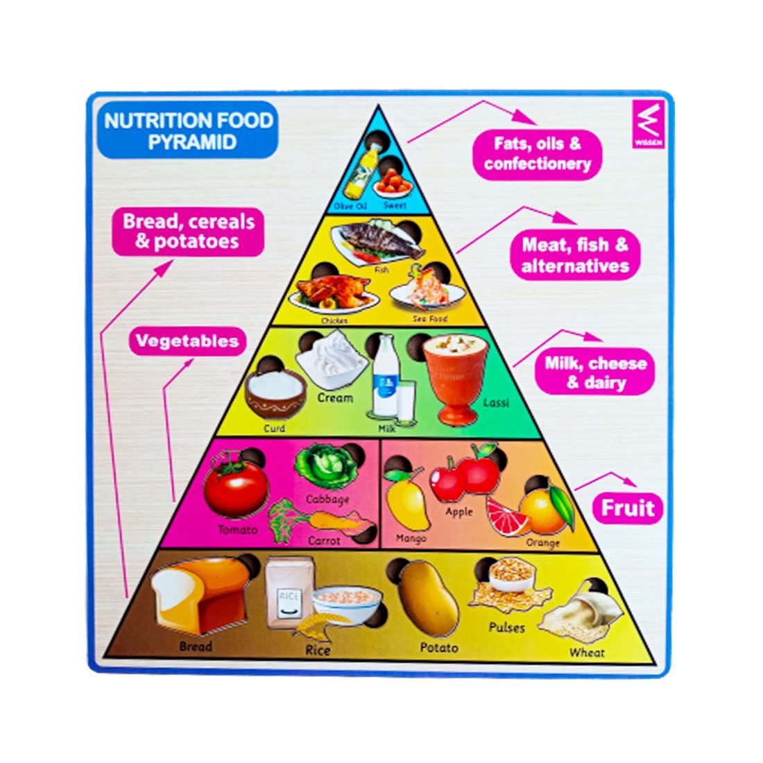 Nutrition Pyramid Wooden Puzzle for Kids | Age 2 to 5 Preschool Learning Food Chart, Board Game | Healthy Eating Educational Toy | Lift Out Matching Activity-image-11