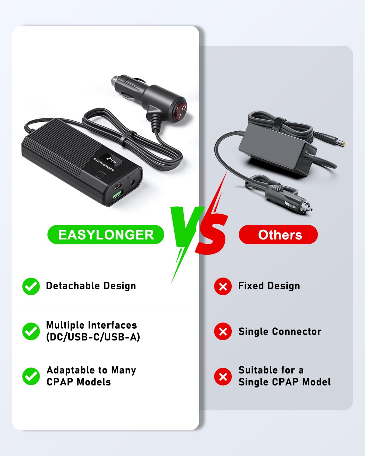 USB-C and USB-A output ports