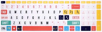HRH English Keyboard Cover for HP Envy & Pavilion 15/17 Laptop,Rainbow Font