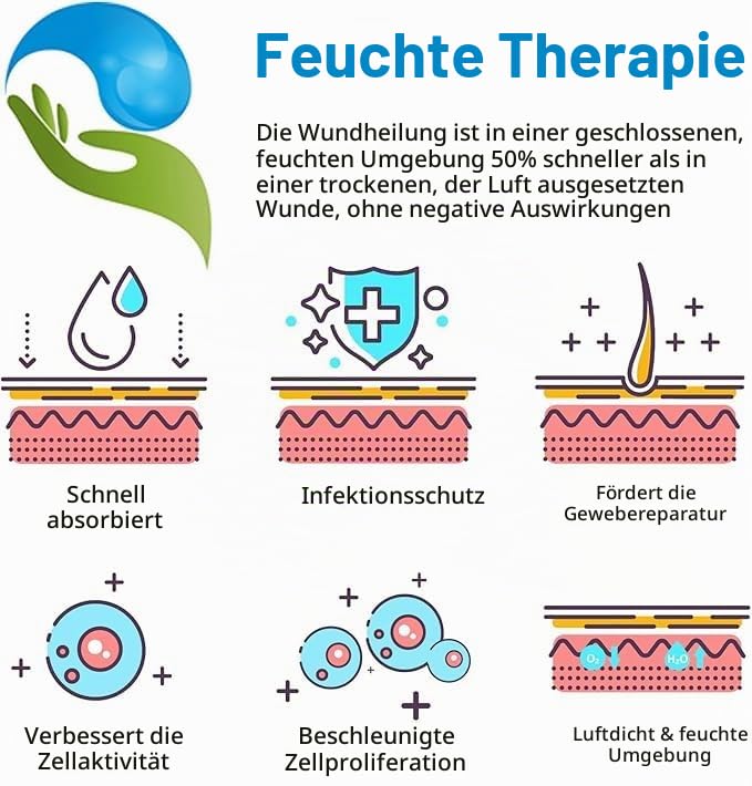 ishancare® Dekubitus-Creme - Schnell & sicher natürlich heilende Dekubitus-Creme, Dekubitus-Wundpflege-Heilsalbe, Behandlung von Dekubitus Druckgeschwüren Diabetiker-Geschwüren Wunden Verbrennungen un