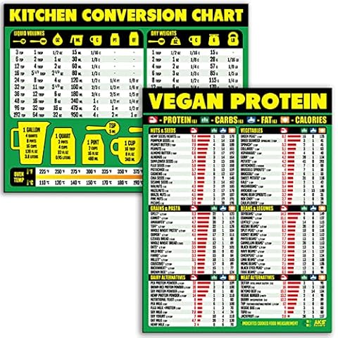 Kitchen Conversion Chart and Vegan Protein Magnetic Cheat Sheet Combination Bundle - Extra Large Easy to Read Reference Guides for Vegan Protein Sources and Baking & Recipe Unit Conversions Cover